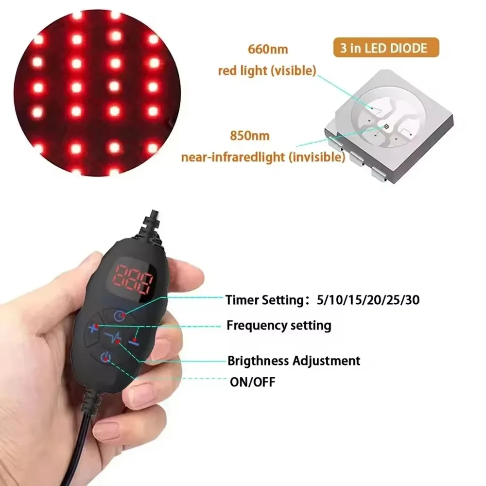 LED Rood Licht Therapie Hoed V - Hair Care Frizzy Hair recensie en prijs